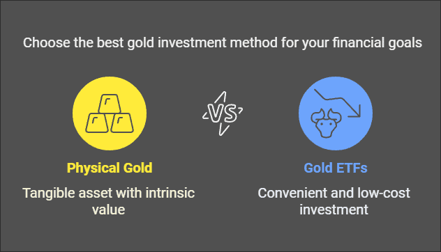 Best Ways To Invest In Gold: 5 Most Profitable Tips