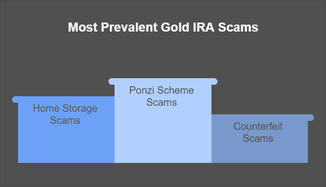 Gold IRA Scams: Protect Your Investments