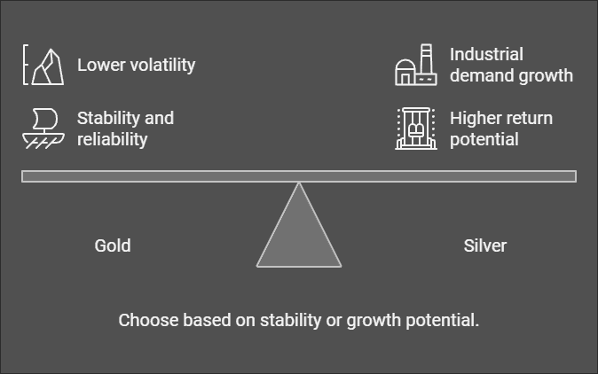 Gold vs Silver: Which is a Better Investment?