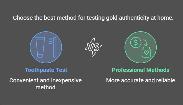 How to Test Gold at Home With Toothpaste?