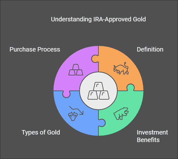 IRA Approved Gold: Everything You Need To Know