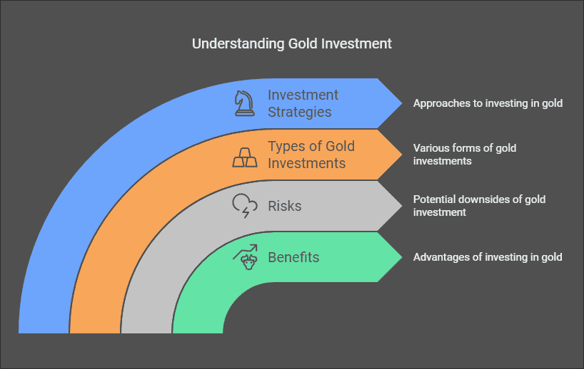 Invest in Gold: The Key to a Stable Future