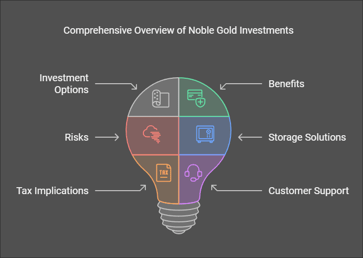 Noble Gold Investments: Everything You Need To Know