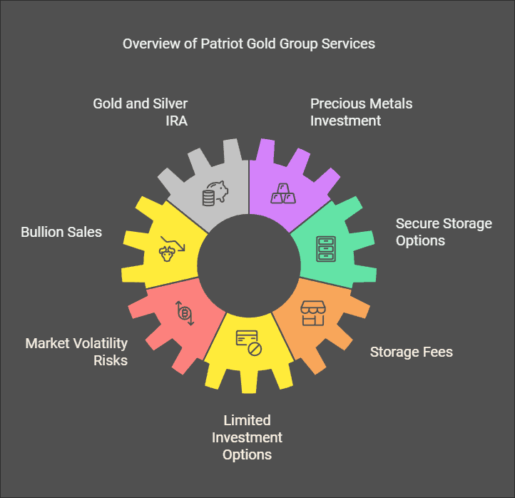 Patriot Gold Group Review