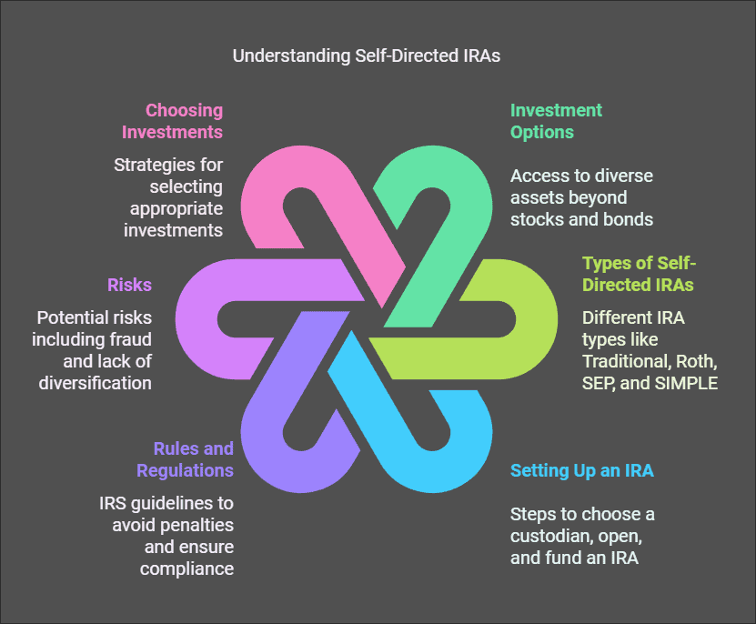 Self-Directed IRA Investing: Fully Explained