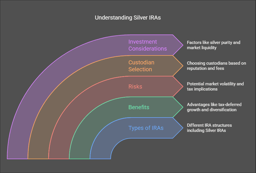 Silver IRA: Everything You Need To Know