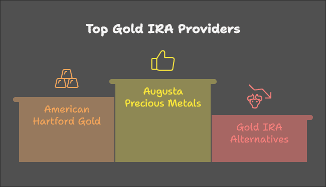 American Hartford Gold Complaints