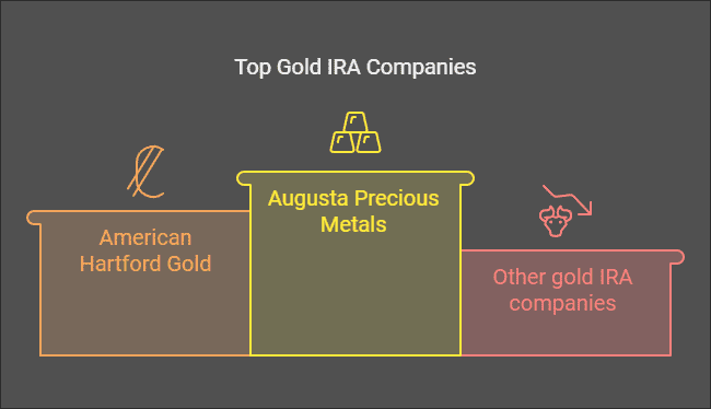 Augusta Precious Metals vs American Hartford Gold