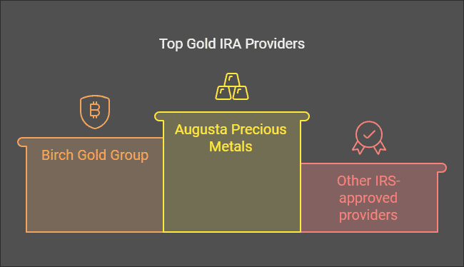 Augusta Precious Metals vs Birch Gold Group