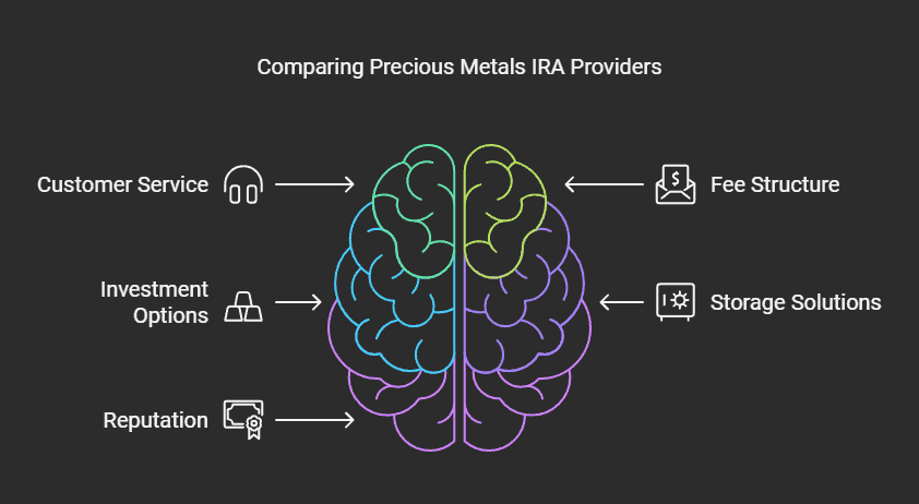 Augusta Precious Metals vs Gold Alliance