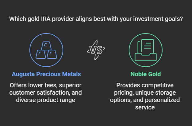 Augusta Precious Metals vs Noble Gold