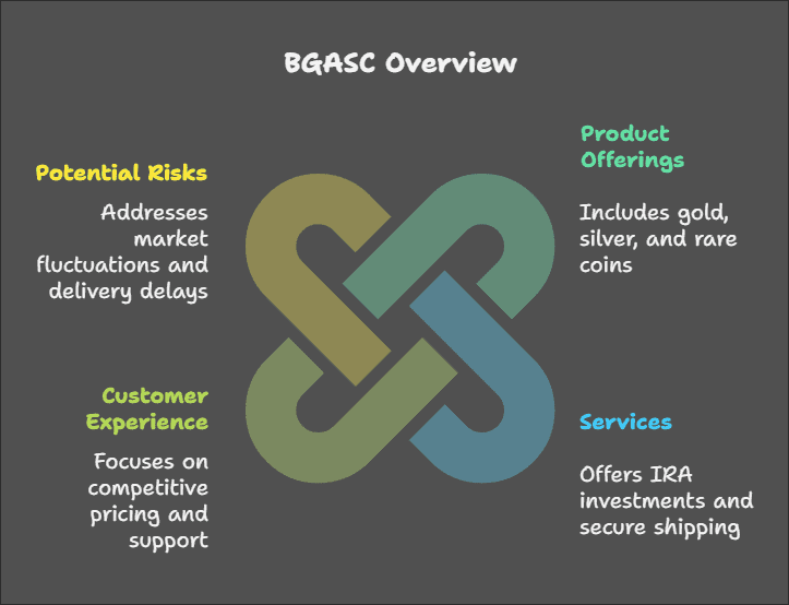 BGASC Review 2024