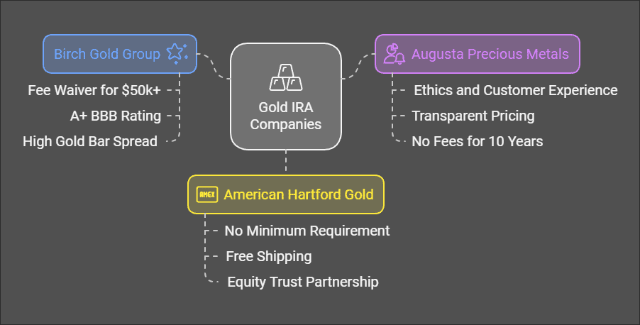 Best Gold IRA Companies in Ohio