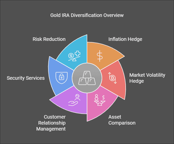 Why Consider Diversifying with Gold in an IRA?