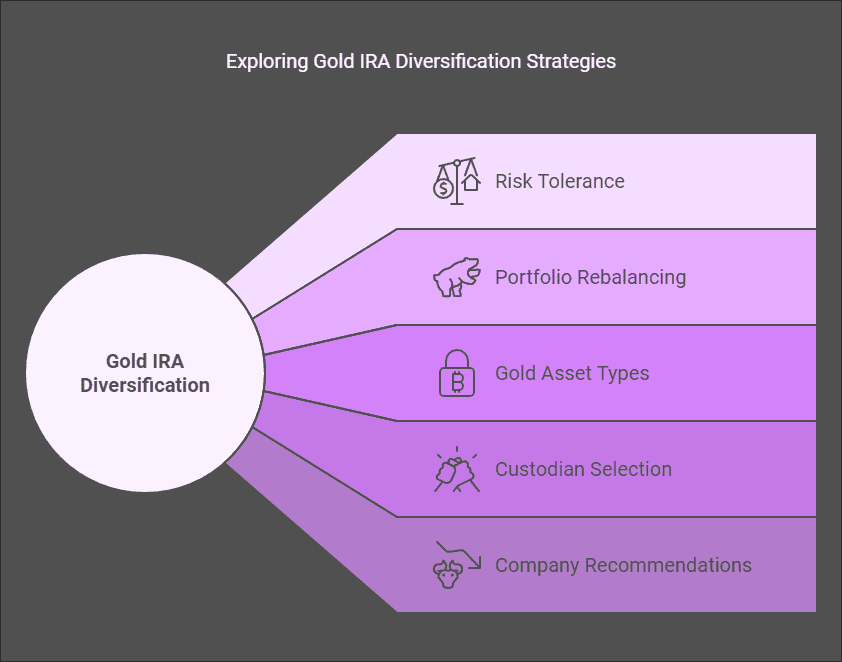 Best Gold IRA Diversification Strategies