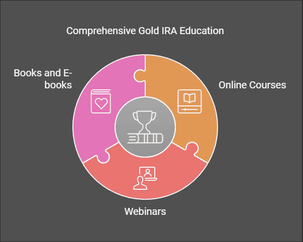 What are the Best Gold IRA Educational Resources?