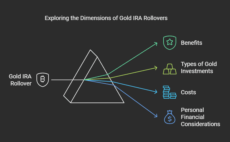 Best Gold IRA Rollover Guide