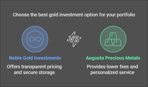 Best Noble Gold Investments Alternatives