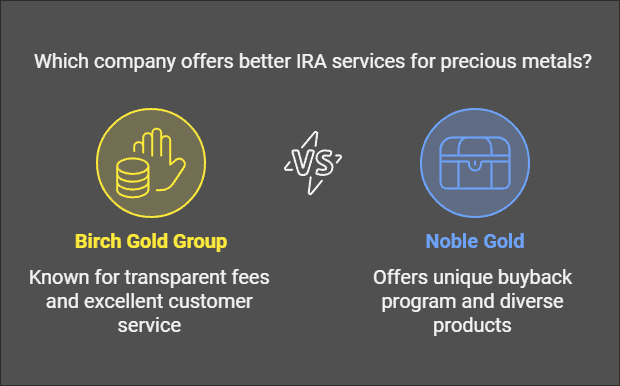 Birch Gold Vs Noble Gold: Who is Better?