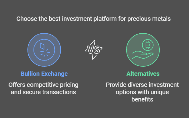 Bullion Exchange Review