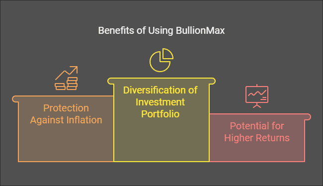 BullionMax Review