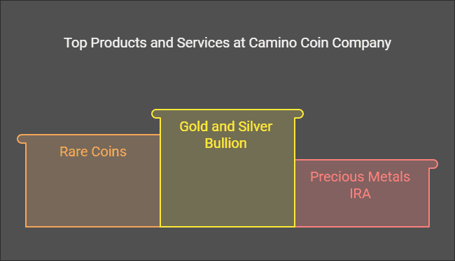 Camino Coin Company Review