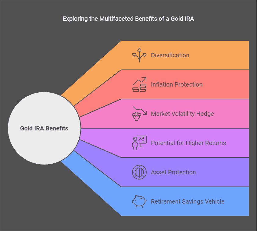 Eight Benefits of a Gold IRA - Gold IRA Blueprint