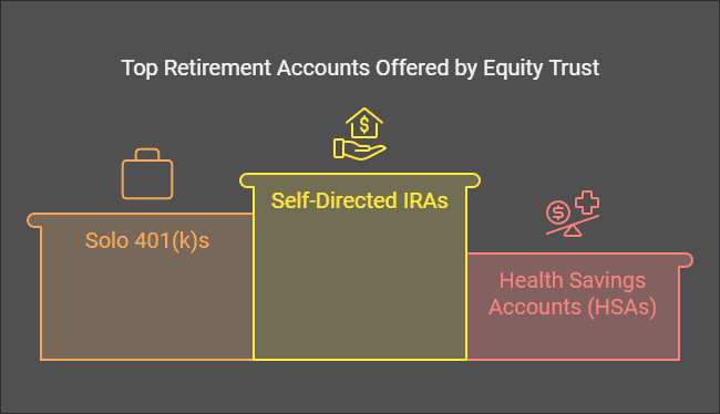 Equity Trust Review