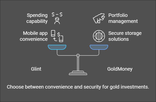 Glint Vs GoldMoney: Which One is Better?