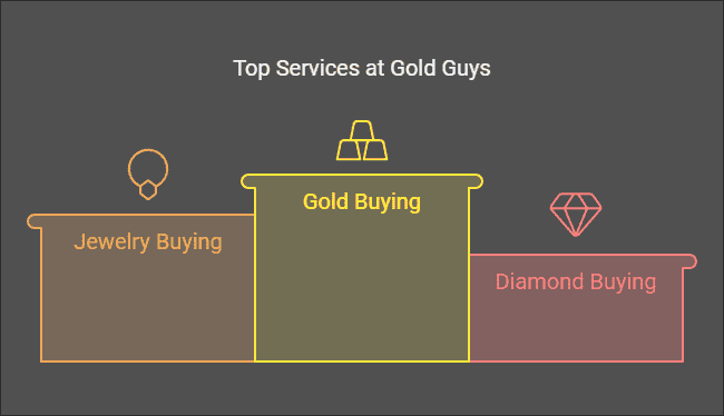 Gold Guys Review