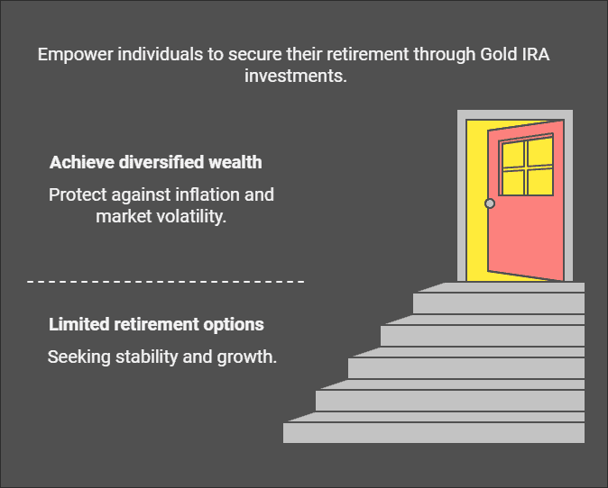 Gold IRA Account Setup Process: What You Need To Know