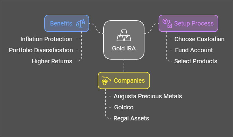 Gold IRA Inflation Protection Strategies