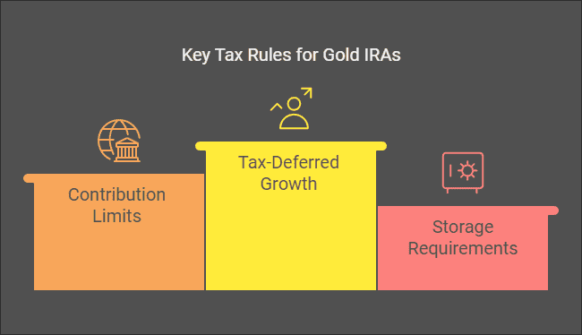 Gold IRA Tax Rules: The IRS and Your Precious Metals