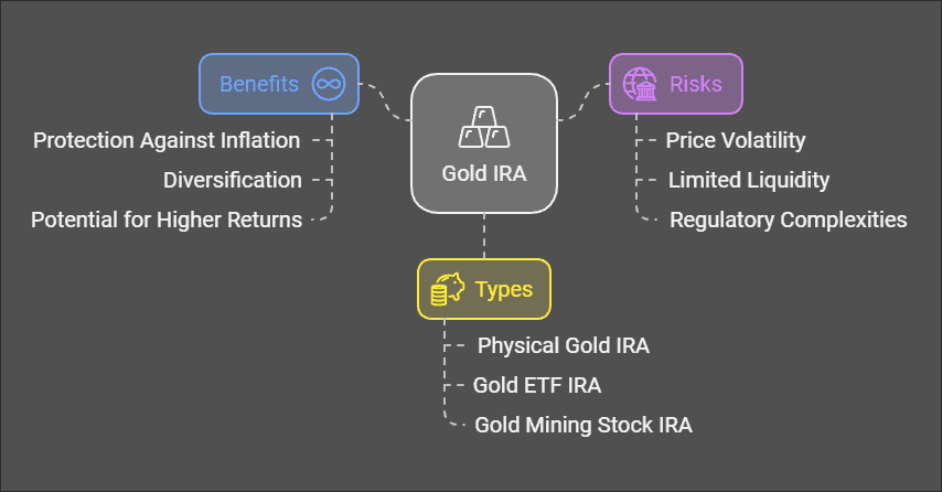 Gold IRA as Inflation Hedge - Is It A Smart Idea?