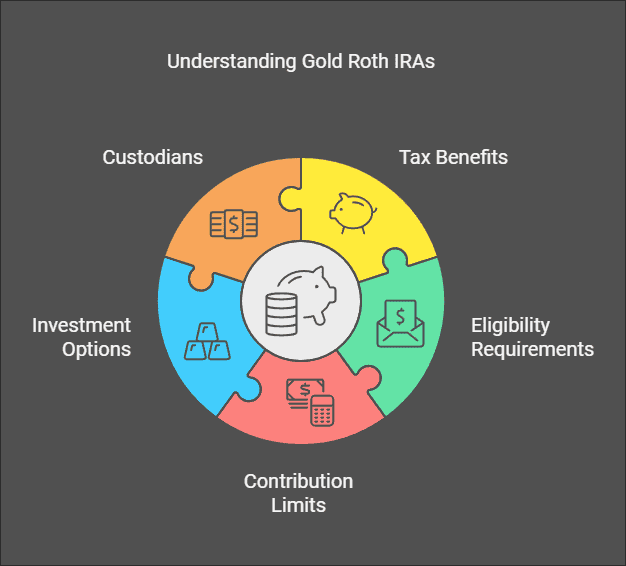 Gold Roth IRA Rules Explained