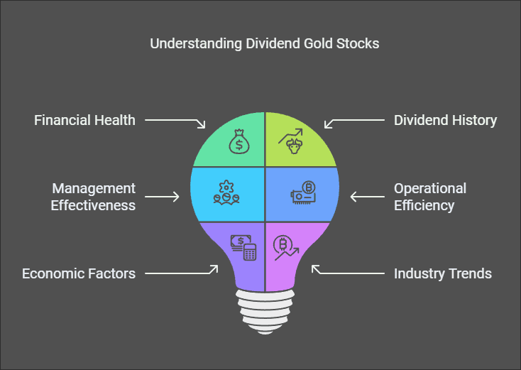 Gold Stocks with Dividends – Best Dividend Gold Stocks