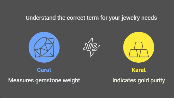 Gold "Karat" vs. "Carat" – What's The Difference?