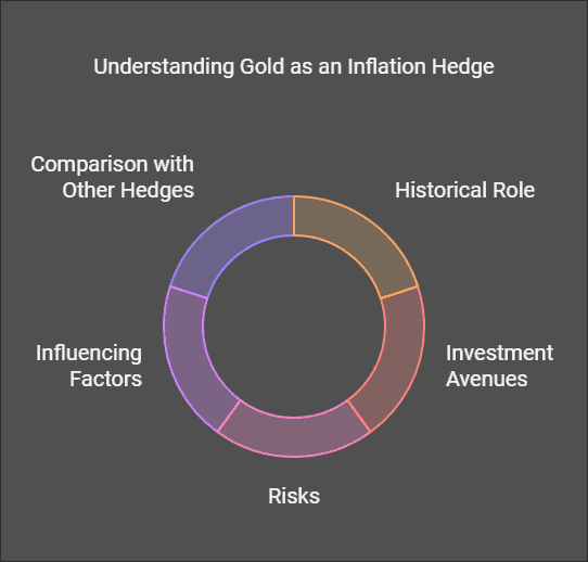 Gold as Inflation Hedge - Gold Price vs. Inflation