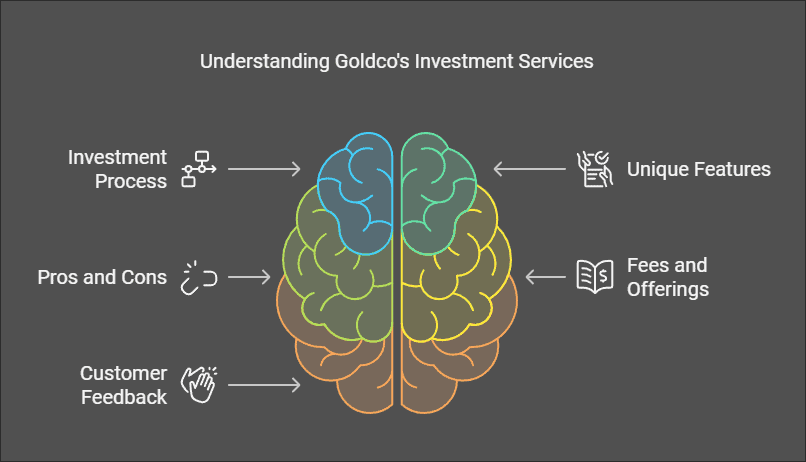 Goldco: Everything You Need To Know