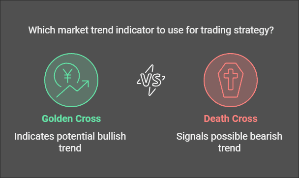 Golden Cross vs Death Cross