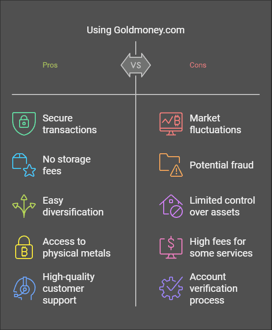 Goldmoney.com Review