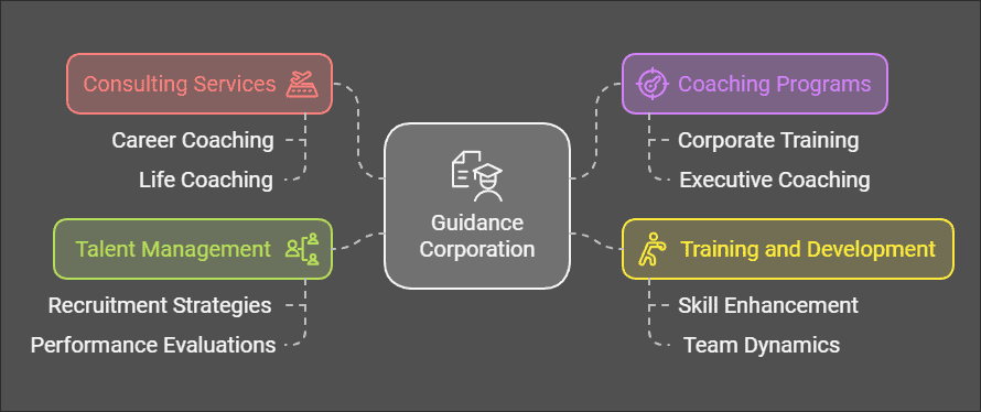 Guidance Corporation Explained