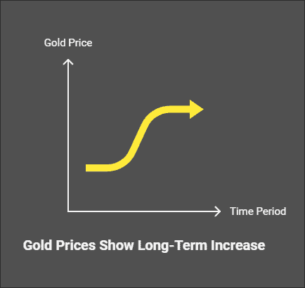 Has Gold Been a Good Investment Over the Long Term_ - visual selection