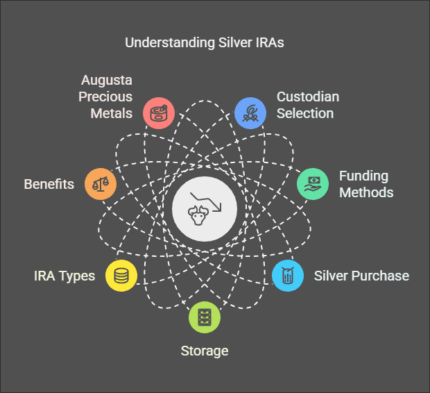 How Does A Silver IRA Work?