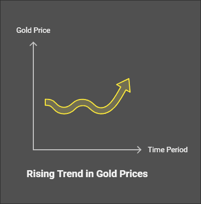 How Much Is a Pound of Gold Worth (Price)?