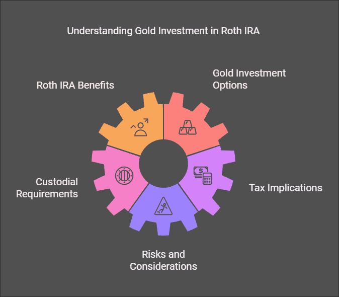 How To Buy Gold In Roth IRA