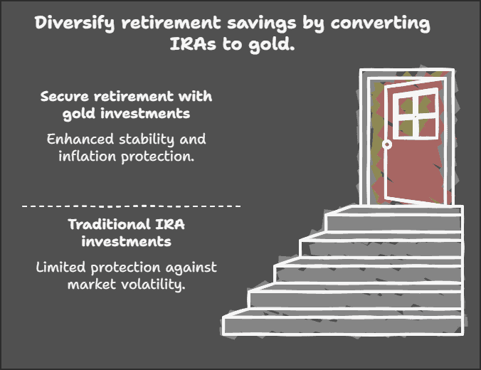 How To Convert IRA To Gold