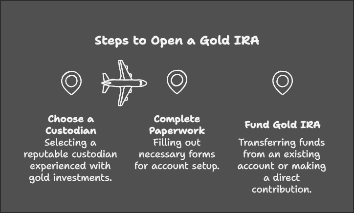 How To Correctly Open A Gold IRA