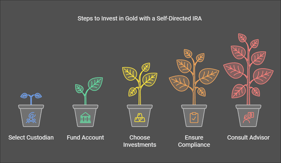 How Can You Start Investing in Gold with a Self-Directed IRA?