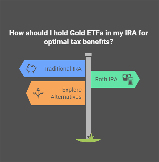 How is Gold ETF Taxed in IRA